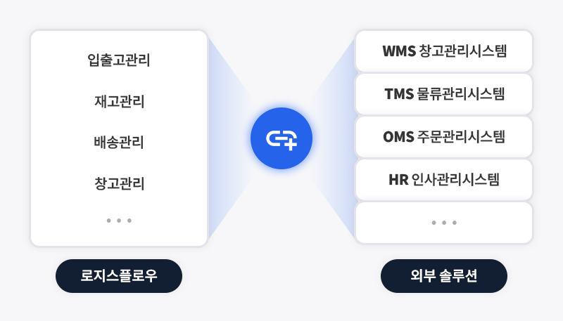 로지스플로우 api 연동